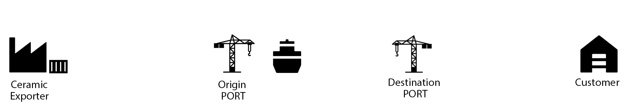 sl