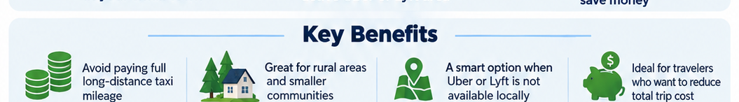 Key benefits include avoiding full taxi mileage, helping travelers in rural areas, connecting to available rideshare pickup zones, and potentially reducing total trip costs.