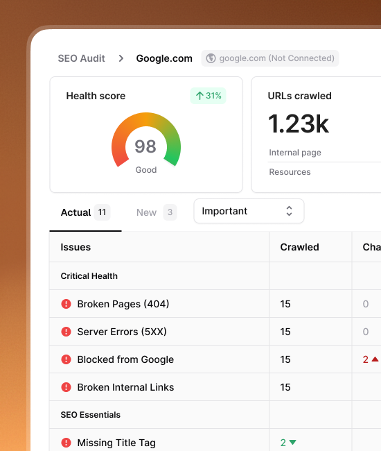 SEO audit dashboard showing site health score and crawled-page issues